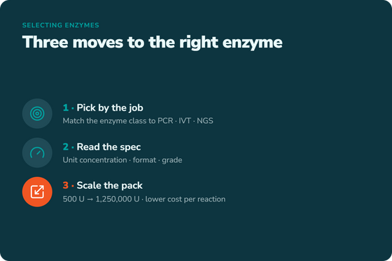 Choosing Molecular Biology Enzymes: Spec, Grade, and Scale