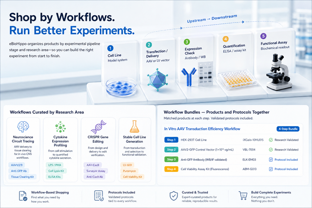 Browse by How You Work