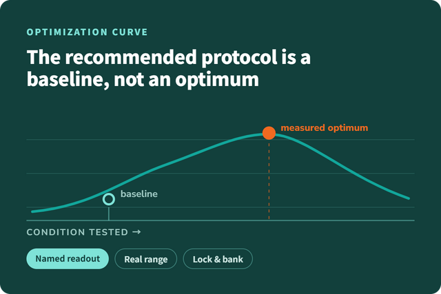 Cell Culture Optimization: A Researcher's Primer