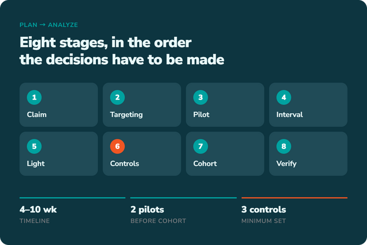 How to Design a ChR2 Expression Experiment