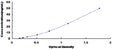 Human Cholinergic Receptor, Nicotinic, Alpha 1 (CHRNa1) ELISA Kit – Figure 1 of 1