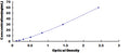 Human Collagen Type IV Alpha 1 (COL4a1) ELISA Kit – Figure 1 of 1