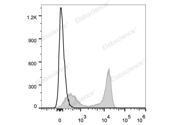 PE/Cyanine5.5 Anti-Human CD27 Antibody[O323] – Figure 1 of 2