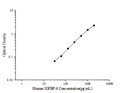 Human IGFBP-6 (Insulin-like Growth Factor Binding Protein 6) ELISA Kit – Figure 1 of 3