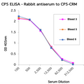 Rabbit antiserum to CP5-CRM - Figure 1 of 1