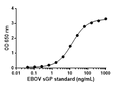 EBOV Soluble GP (sGP) ELISA Kit - Figure 1 of 1