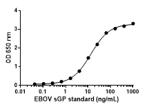 EBOV Soluble GP (sGP) ELISA Kit - Figure 1 of 1