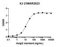 Human IgG ELISA kit - Figure 1 of 1