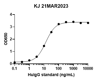 Human IgG ELISA kit - Figure 1 of 1