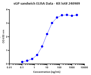 SUDV Soluble GP (sGP) ELISA Kit - Figure 1 of 1