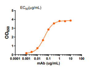 anti-MARV GP macaque-derived chimeric mAb (R80) - Figure 1 of 1