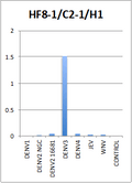 Anti-Dengue Virus serotype 3 Antibody, DE17 - Figure 1 of 1