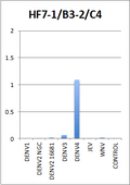 Anti-Dengue Virus serotype 4 Antibody, DE19 - Figure 1 of 1