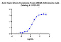 Anti-Toxic Shock Syndrome Toxin (TSST-1) Chimeric mAb (855) - Figure 1 of 1