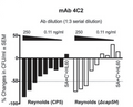 Monoclonal antibodies (murine IgG1) CP5 -backbone specific 4C2 - Figure 1 of 1