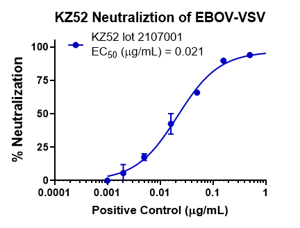Human anti-EBOV GP mAb (KZ52) - Figure 1 of 1