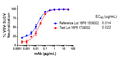 Mouse anti-SUDV GP mAb (16F6) - Figure 1 of 1