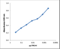 S. Aureus Purified CP8 - Figure 1 of 1