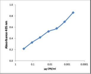 S. Aureus Purified CP8 - Figure 1 of 1