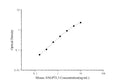 Mini Sample Mouse ANGPTL3 (Angiopoietin Like Protein 3) ELISA Kit – Figure 1 of 3