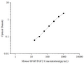 Uncoated Mouse bFGF/FGF2 (Basic Fibroblast Growth Factor) ELISA Kit – Figure 1 of 4