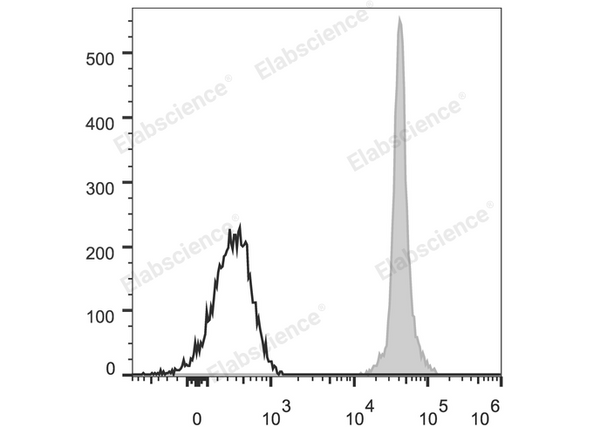 Elab Fluor® 488 Anti-Mouse CD45.2 Antibody[104.2] – Figure 3 of 5