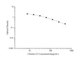 QuicKey Pro Chicken E2 (Estradiol) ELISA Kit – Figure 1 of 3