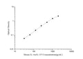 Mouse IL-1ra/IL-1F3 (Interleukin 1 Receptor Antagonist) ELISA Kit – Figure 1 of 3