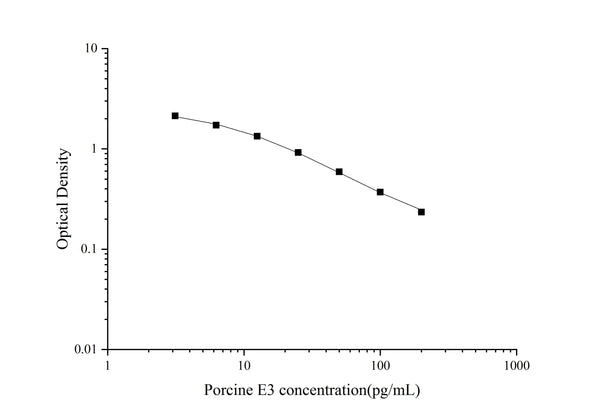 QuicKey Pro Porcine E3 (Estriol) ELISA Kit – Figure 1 of 3