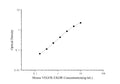 Mouse VEGFR-2/KDR (Vascular Endothelial Growth Factor Receptor 2) ELISA Kit – Figure 1 of 3