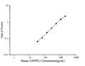 Human ANGPTL3 (Angiopoietin Like Protein 3) ELISA Kit – Figure 1 of 3
