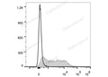Elab Fluor® 647 Anti-Mouse Ly6A/E(Sca-1) Antibody[D7] – Figure 3 of 5