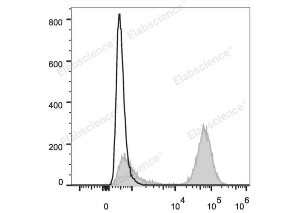 PE Anti-Human CD3 Antibody[OKT-3] – Figure 1 of 2