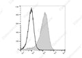 APC Anti-Mouse CD36 Antibody[HM36] – Figure 1 of 2