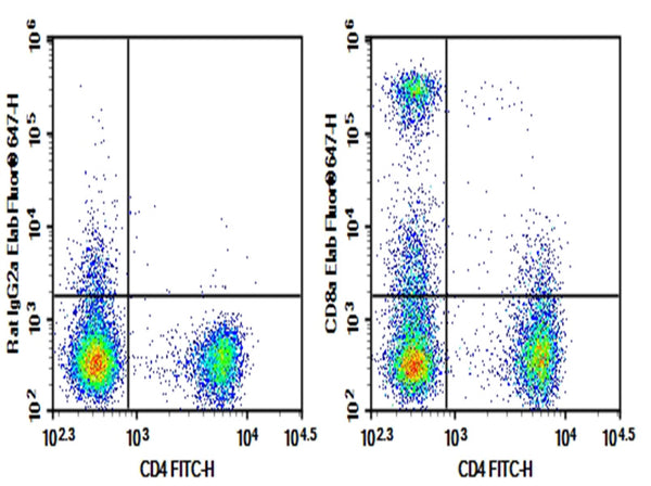 Purified Anti-Mouse CD8a Antibody[53-6.7] – Figure 1 of 2