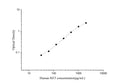 Uncoated Human RET (Proto-oncogene tyrosine-protein kinase receptor Ret) ELISA Kit – Figure 1 of 4