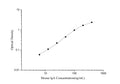 Mini Sample Mouse IgA (Immunoglobulin A) ELISA Kit – Figure 1 of 3