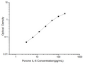 Porcine IL-6 (Interleukin 6) ELISA Kit – Figure 1 of 3
