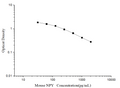 Mouse NPY (Neuropeptide Y) ELISA Kit – Figure 1 of 3