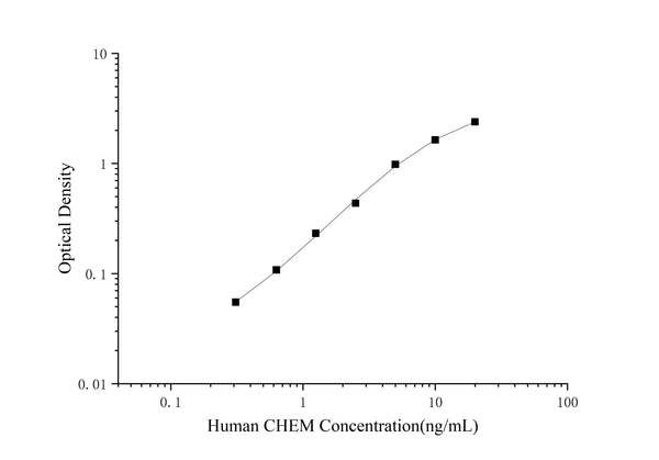 QuicKey Pro Human CHEM (Chemerin) ELISA Kit – Figure 1 of 3
