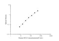 QuicKey Pro Human HCG (Chorionic Gonadotropin) ELISA Kit – Figure 1 of 3