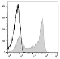 PE Anti-Human CD62L Antibody[DREG56] – Figure 1 of 2