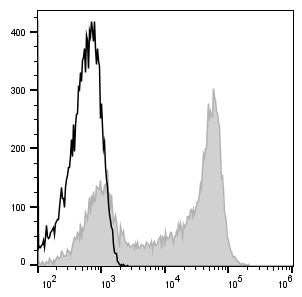 PE Anti-Human CD62L Antibody[DREG56] – Figure 1 of 2