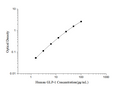 Human GLP-1 (Glucagon Like Peptide 1) ELISA Kit – Figure 1 of 3