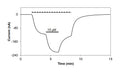 Valerenic acid – Figure 1 of 3