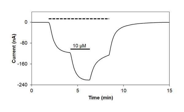 Valerenic acid – Figure 1 of 3