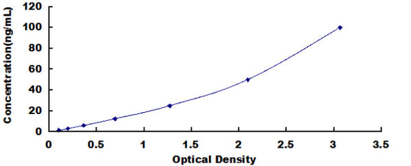 Human Alkaline Phosphatase, Intestinal (ALPI) ELISA Kit – Figure 1 of 1
