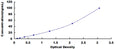 Human Fibulin 3 (FBLN3) ELISA Kit – Figure 1 of 1