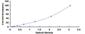 Human Fibroblast Growth Factor 21 (FGF21) ELISA Kit – Figure 1 of 1