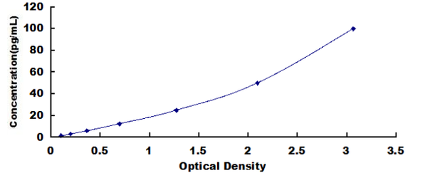 Human Fibroblast Growth Factor 21 (FGF21) ELISA Kit – Figure 1 of 1